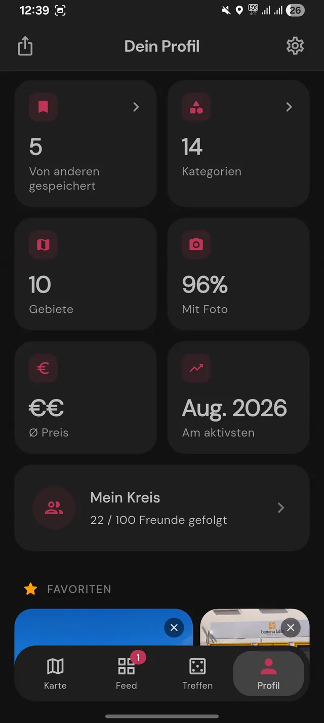 Profil mit Statistiken zu Pins, Kategorien und Gebieten